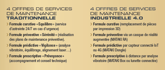 Offre de services de maintenance