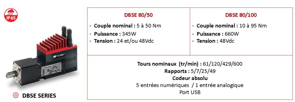 Moteur Brushless avec variateur intégré et réducteur épicycloïdal Mini-Motor