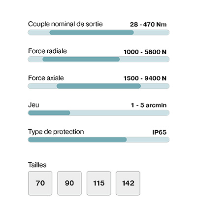 Caractéristiques distributeur réducteur à renvoi d'angle à denture en spirale et arbre creux